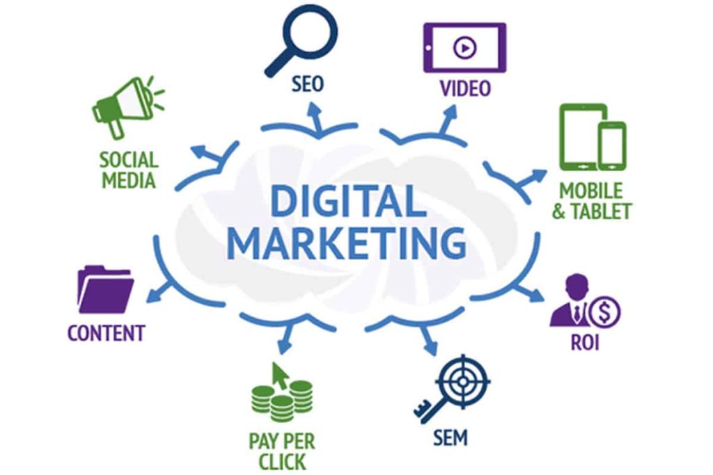 top-digital-marketing-services