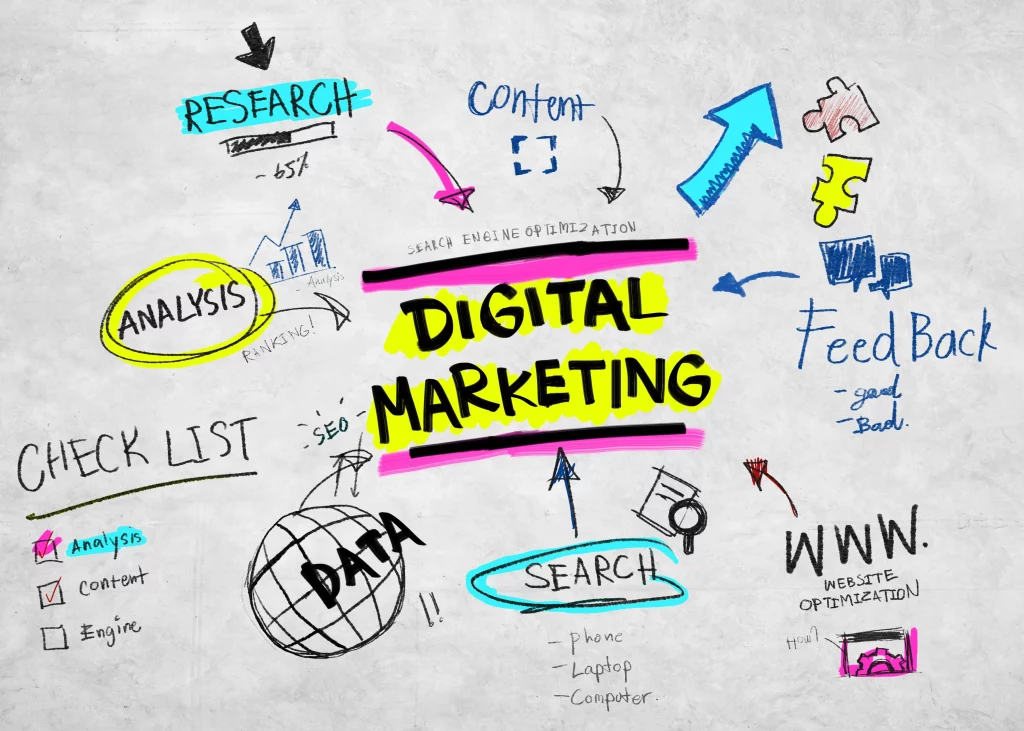 best-digital-marketing-agency-in-pakistan