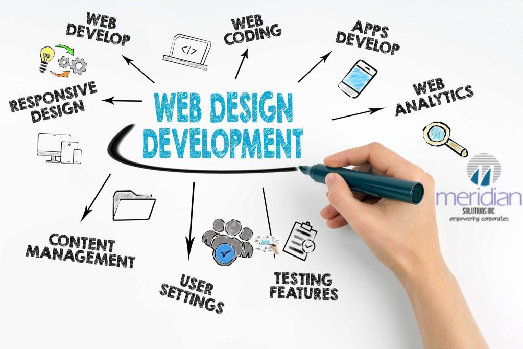 affordable-web-design-services-Pakistan